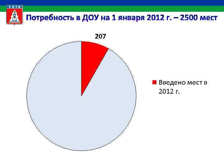 207 Введено мест в 2012 г. 