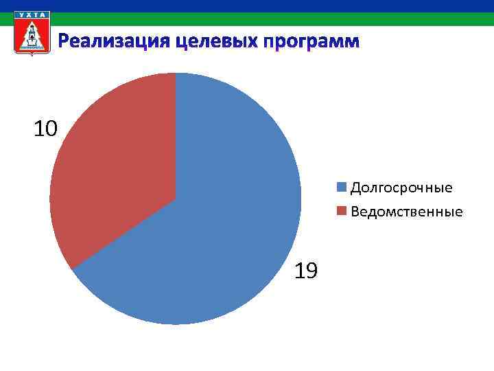 10 Долгосрочные Ведомственные 19 