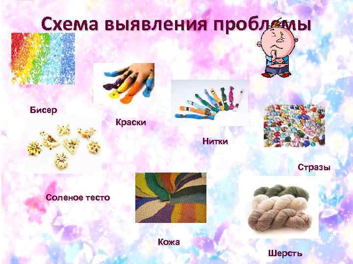 Схема выявления проблемы Бисер Краски Нитки Стразы Соленое тесто Кожа Шерсть 
