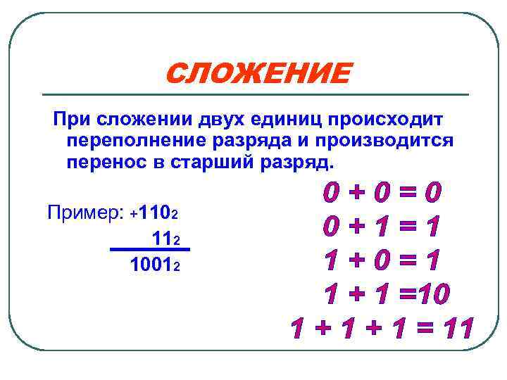 Арифметические операции или учим компьютер считать