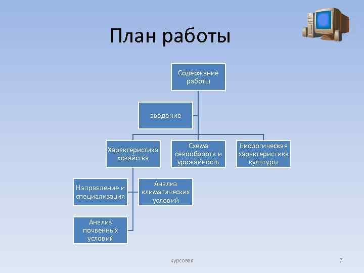 План работы Содержание работы введение Характеристика хозяйства Направление и специализация Схема севооборота и урожайность