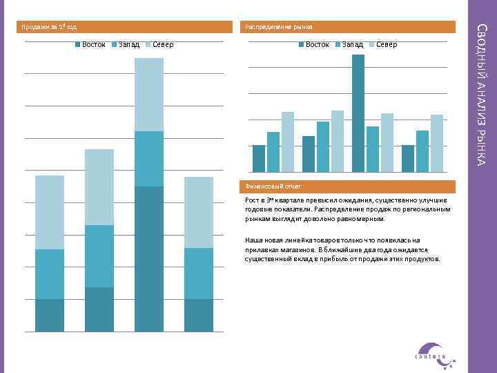 Распределение рынка Восток Запад Север Финансовый отчет Рост в 3 м квартале превысил ожидания,