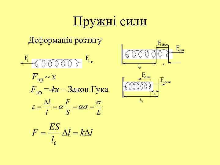 Пружні сили Деформація розтягу Fпр ~ x Fпр =-kx – Закон Гука 