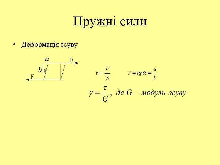 Пружні сили • Деформація зсуву a b 