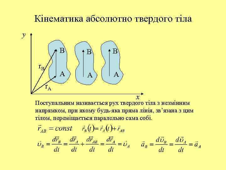 Кінематика абсолютно твердого тіла y B B A r. B B A A r.