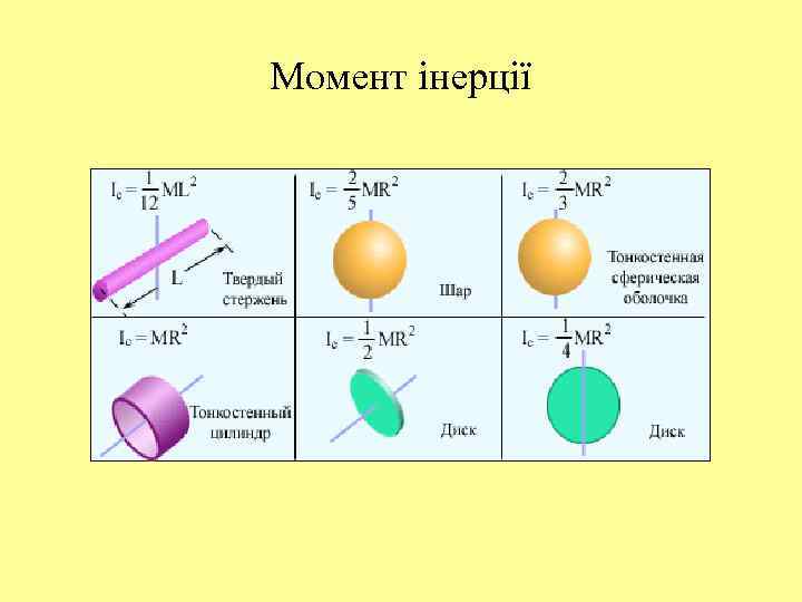 Момент інерції 