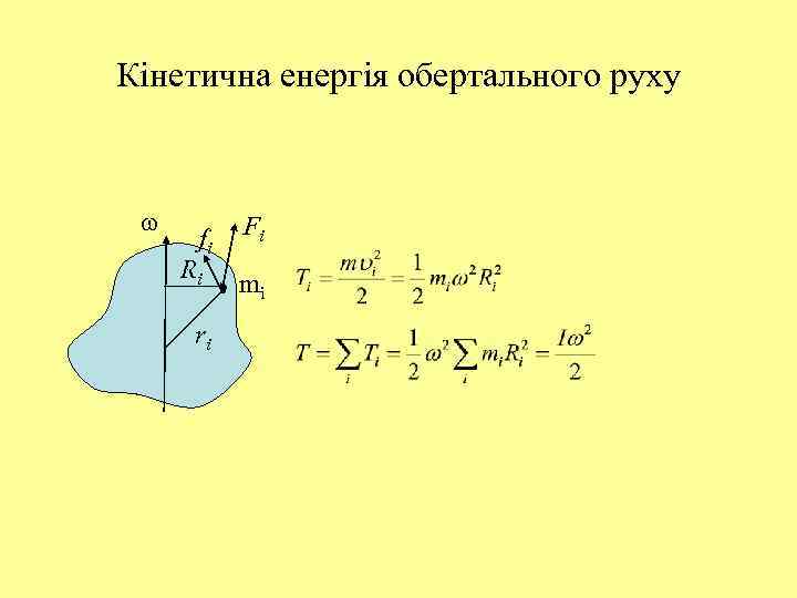 Кінетична енергія обертального руху fi Ri ri Fi mi 