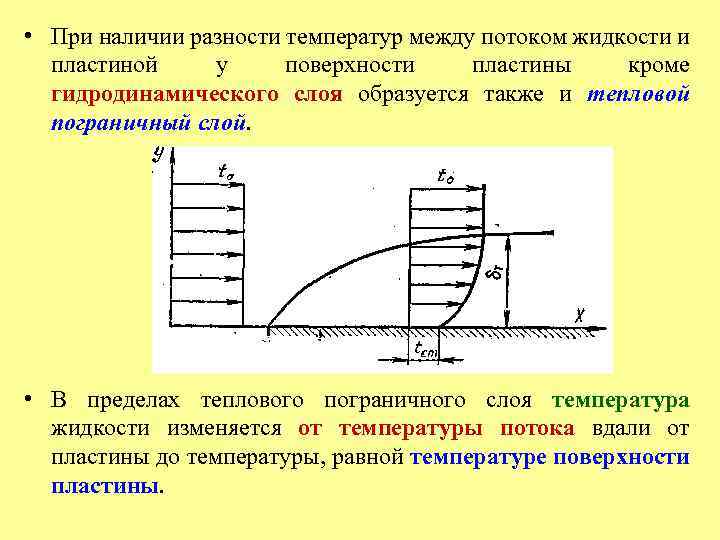 Непрерывное перемещение теплового потока от обогреваемой поверхности образца вглубь