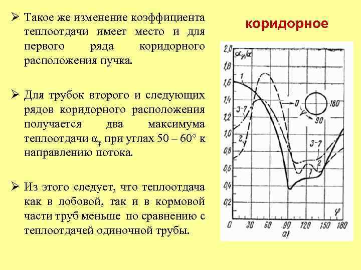 Ø Такое же изменение коэффициента теплоотдачи имеет место и для первого ряда коридорного расположения