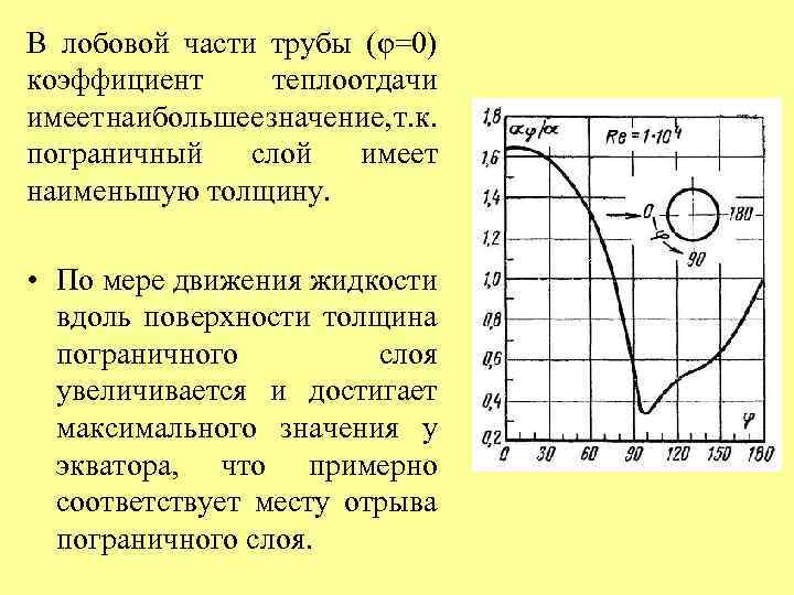 В лобовой части трубы (φ=0) коэффициент теплоотдачи имеет наибольшее значение, т. к. пограничный слой