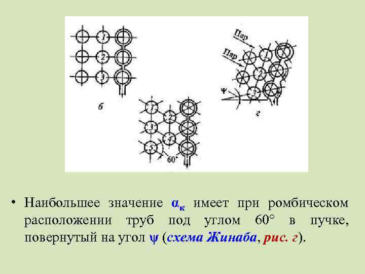  • Наибольшее значение αк имеет при ромбическом расположении труб под углом 60° в