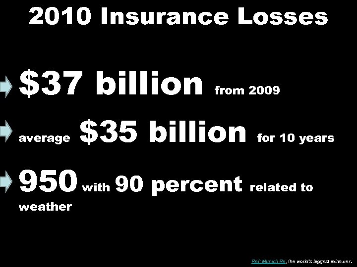 2010 Insurance Losses $37 billion from 2009 average $35 billion 950 with weather 90