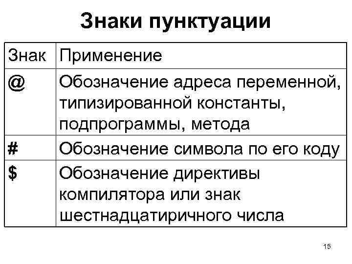Знаки пунктуации Знак Применение @ Обозначение адреса переменной, типизированной константы, подпрограммы, метода # Обозначение