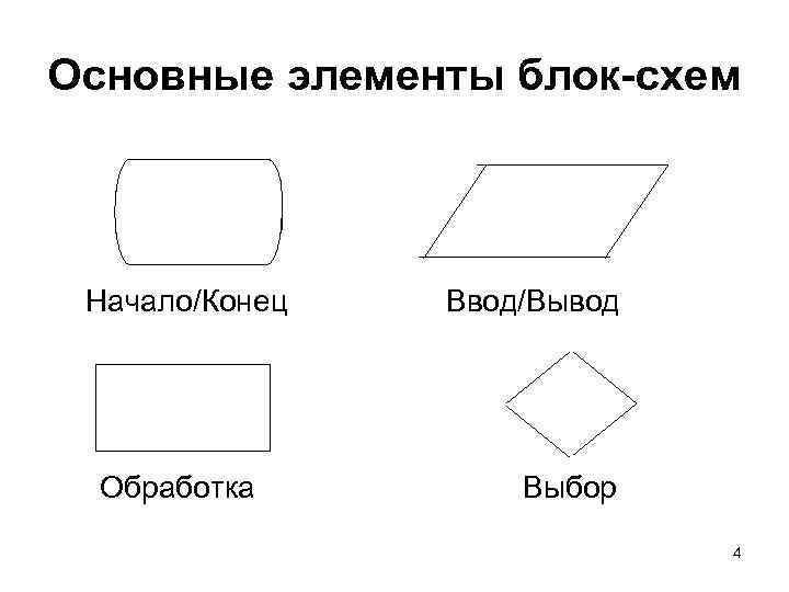 Основные элементы блок-схем Начало/Конец Обработка Ввод/Вывод Выбор 4 