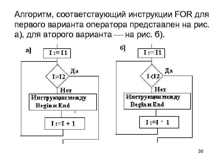 Соответствующие инструкции