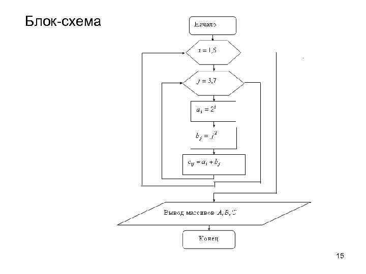 Блок-схема 15 