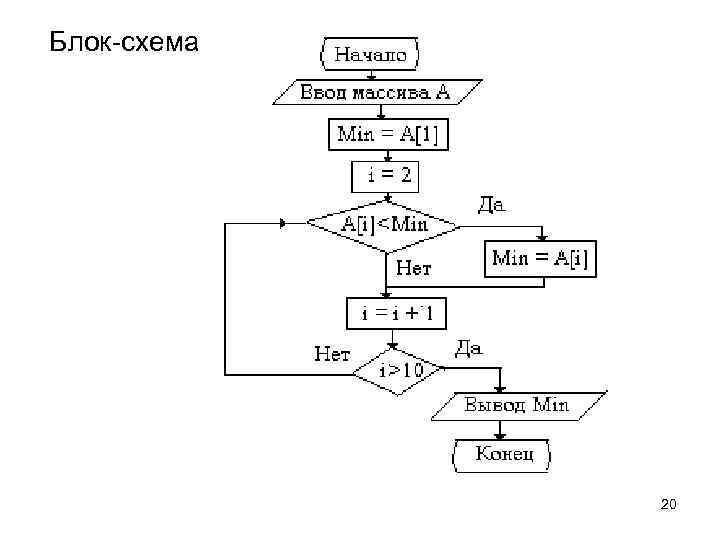 Блок-схема 20 