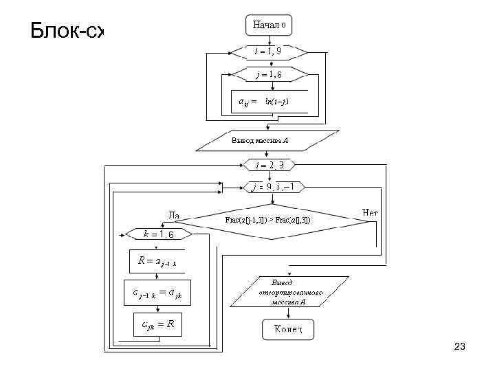 Блок-схема 23 