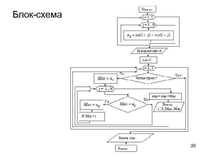 Блок-схема 28 