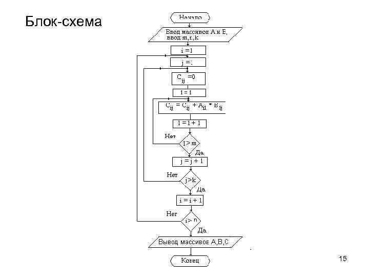 Блок-схема 15 