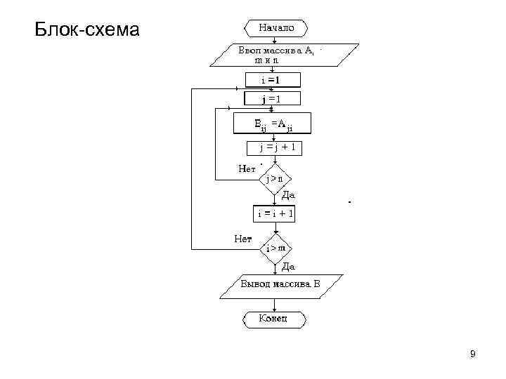 Блок-схема 9 