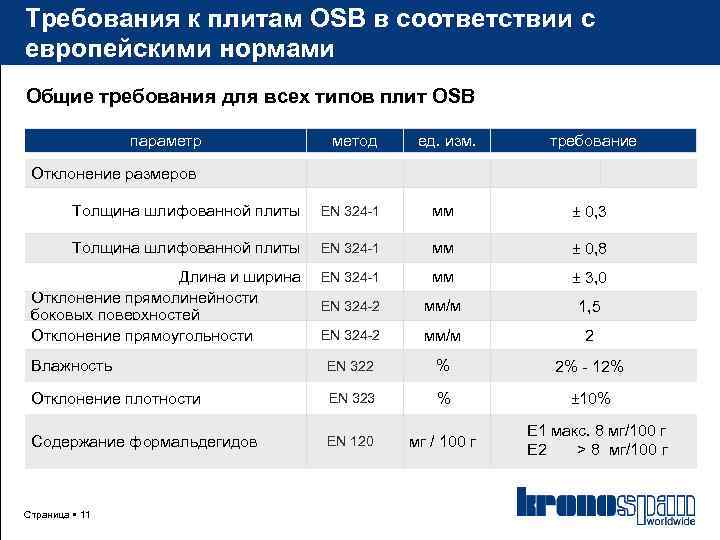 Требования к плитам OSB в соответствии с европейскими нормами Общие требования для всех типов