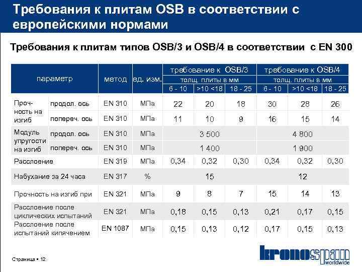 Требования к плитам OSB в соответствии с европейскими нормами Требования к плитам типов OSB/3