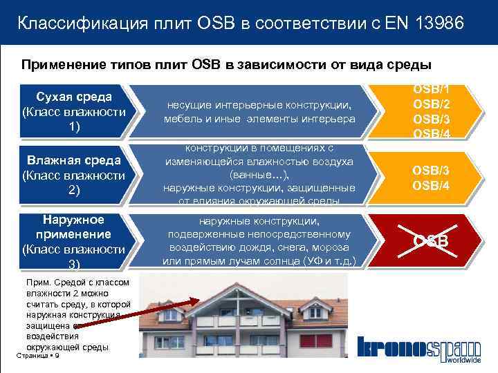 Классификация плит OSB в соответствии с EN 13986 Применение типов плит OSB в зависимости