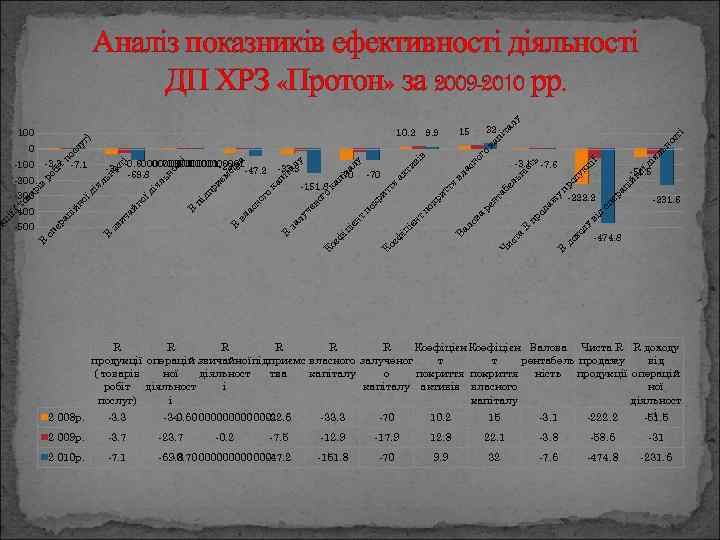 но ст і пі т ль ка ій -231. 6 до хо ду ві