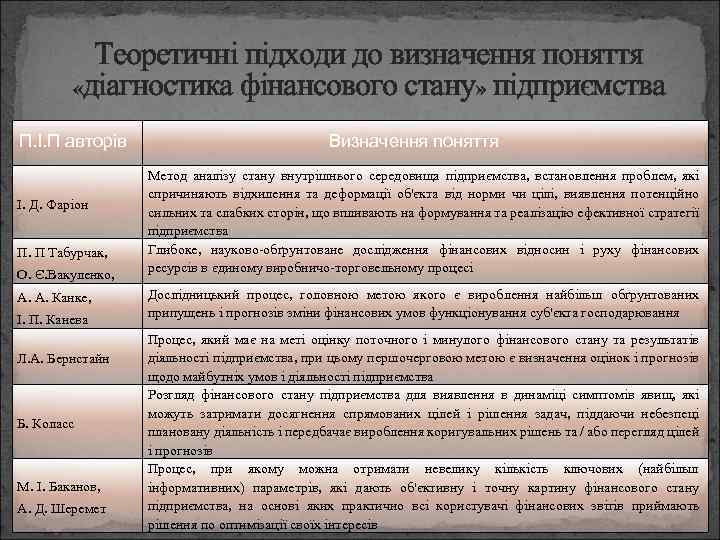 Теоретичні підходи до визначення поняття «діагностика фінансового стану» підприємства П. І. П авторів І.