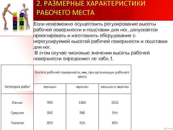 Размерность характеристик. Характеристика рабочего места. Размерные характеристики рабочего места. Основные характеристики рабочего места. Таблица характеристика рабочих мест.