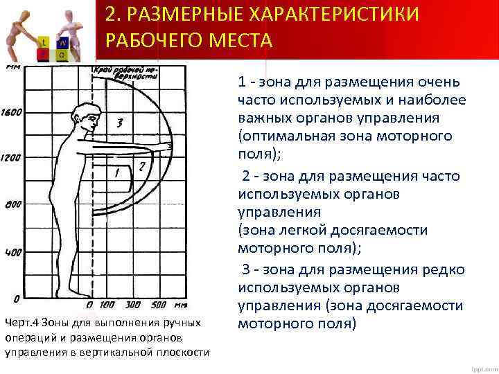 Схема размещения оргоснастки на рабочем месте токаря