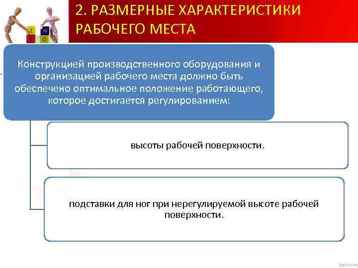 Требования к организации рабочего места презентация