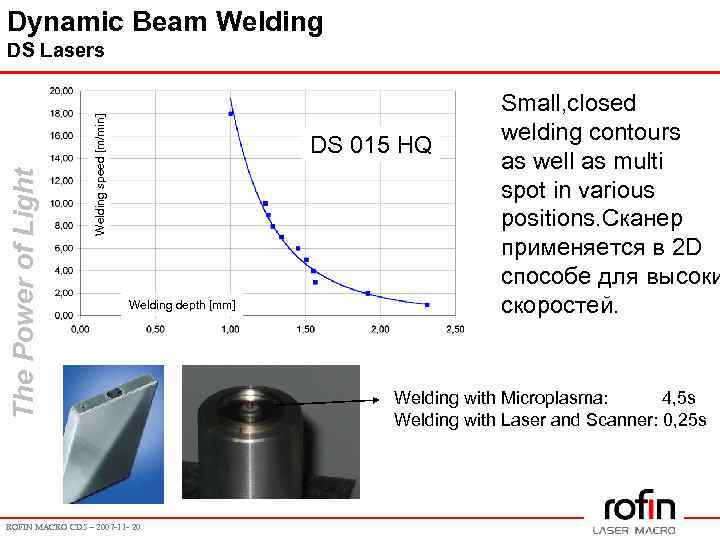 Dynamic Beam Welding speed [m/min] The Power of Light DS Lasers DS 015 HQ