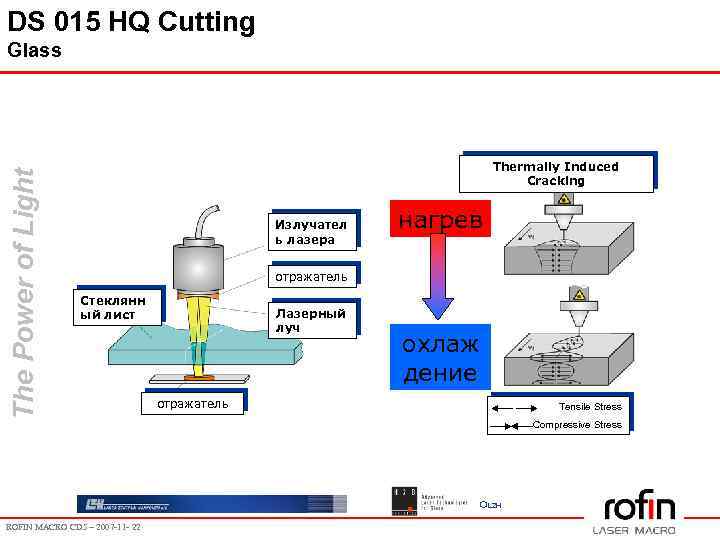 DS 015 HQ Cutting The Power of Light Glass Thermally Induced Cracking Излучател ь