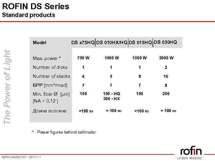 ROFIN DS Series Standard products The Power of Light Model DS x 75 HQ