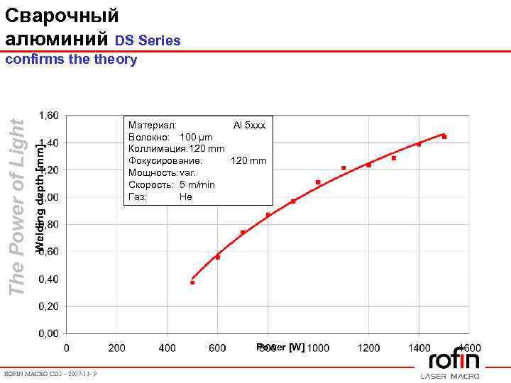 Сварочный алюминий DS Series Welding depth [mm] The Power of Light confirms theory Материал: