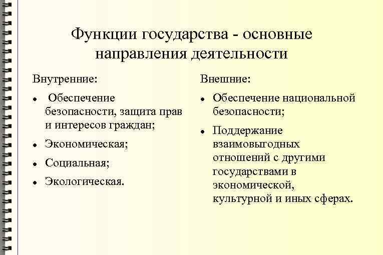 Какие функции государства можно отнести к внешним