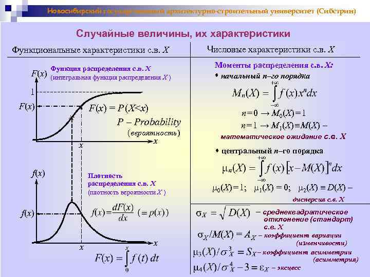 Новосибирский государственный архитектурно-строительный университет (Сибстрин) Случайные величины, их характеристики Функциональные характеристики с. в. X