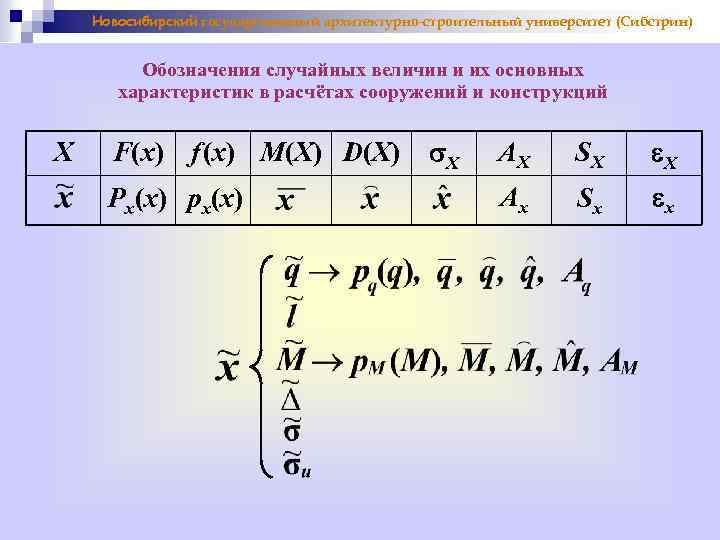 Новосибирский государственный архитектурно-строительный университет (Сибстрин) Обозначения случайных величин и их основных характеристик в расчётах