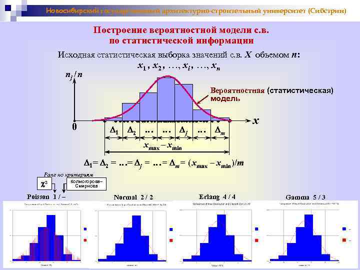 Новосибирский государственный архитектурно-строительный университет (Сибстрин) Построение вероятностной модели с. в. по статистической информации Исходная