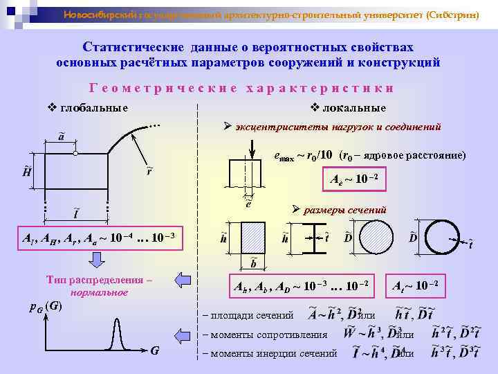 Новосибирский государственный архитектурно-строительный университет (Сибстрин) Статистические данные о вероятностных свойствах основных расчётных параметров сооружений
