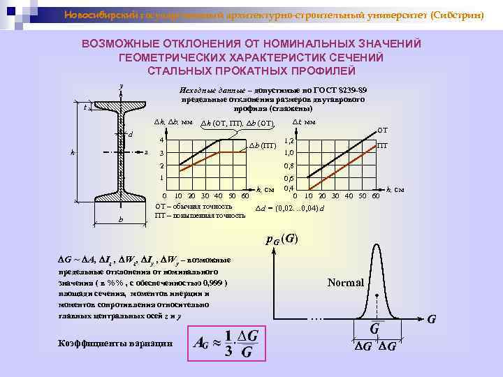 Новосибирский государственный архитектурно-строительный университет (Сибстрин) ВОЗМОЖНЫЕ ОТКЛОНЕНИЯ ОТ НОМИНАЛЬНЫХ ЗНАЧЕНИЙ ГЕОМЕТРИЧЕСКИХ ХАРАКТЕРИСТИК СЕЧЕНИЙ СТАЛЬНЫХ
