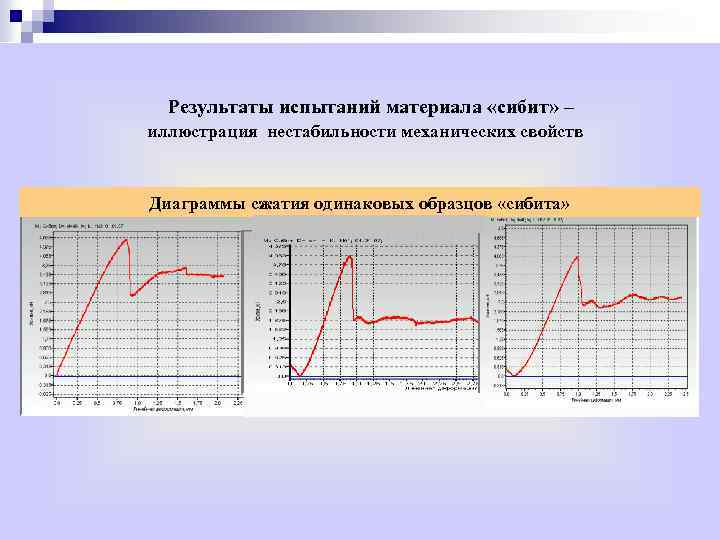 Результаты испытаний материала «сибит» – иллюстрация нестабильности механических свойств Диаграммы сжатия одинаковых образцов «сибита»