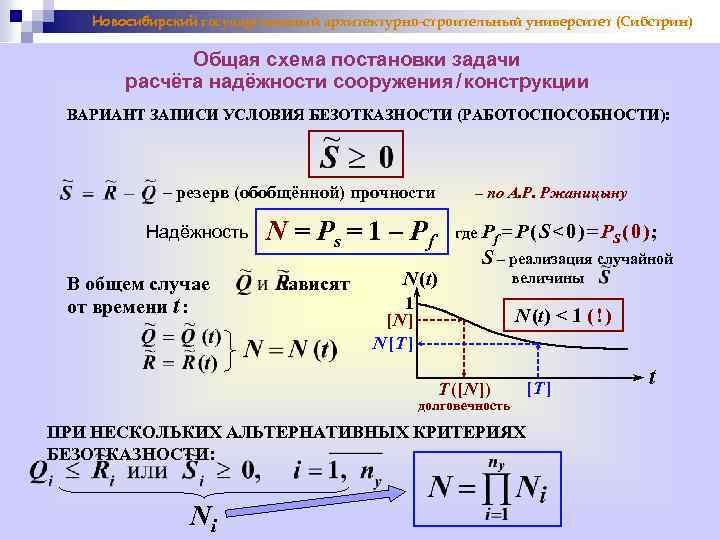Новосибирский государственный архитектурно-строительный университет (Сибстрин) Общая схема постановки задачи расчёта надёжности сооружения / конструкции