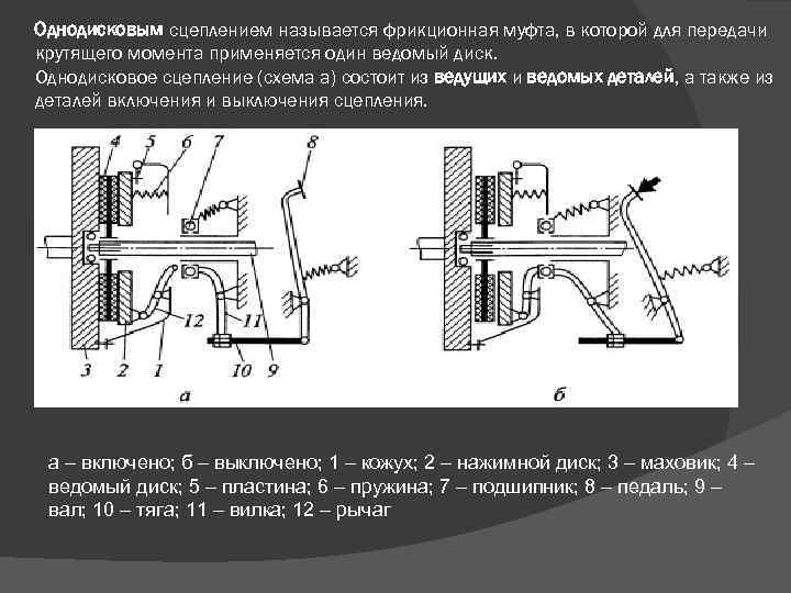 Однодисковым сцеплением называется фрикционная муфта, в которой для передачи крутящего момента применяется один ведомый