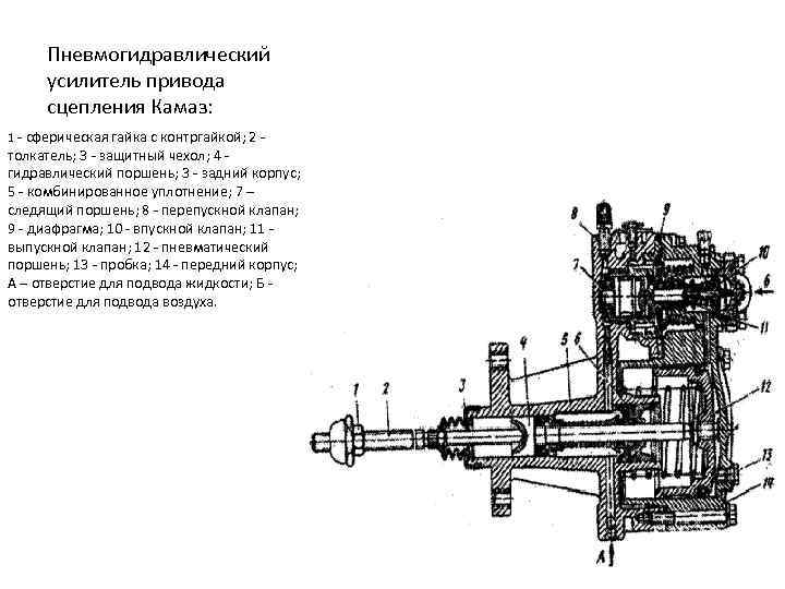 Пневмогидравлический усилитель привода сцепления Камаз: 1 - сферическая гайка с контргайкой; 2 - толкатель;
