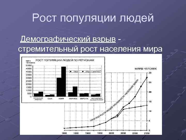 Рост популяции людей Демографический взрыв стремительный рост населения мира 