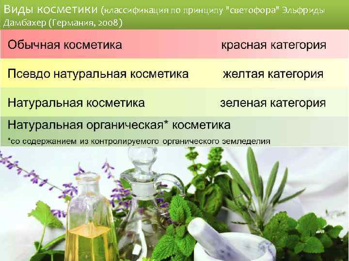Виды косметики (классификация по принципу 