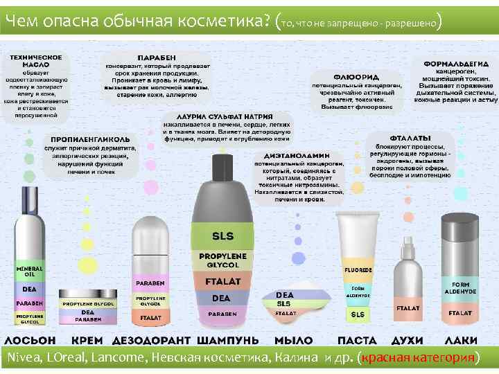 Чем опасна обычная косметика? (то, что не запрещено - разрешено) Nivea, LOreal, Lancome, Невская